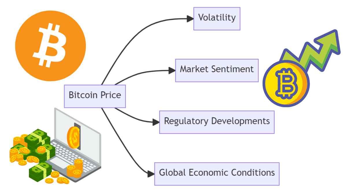 bitcoin market trends